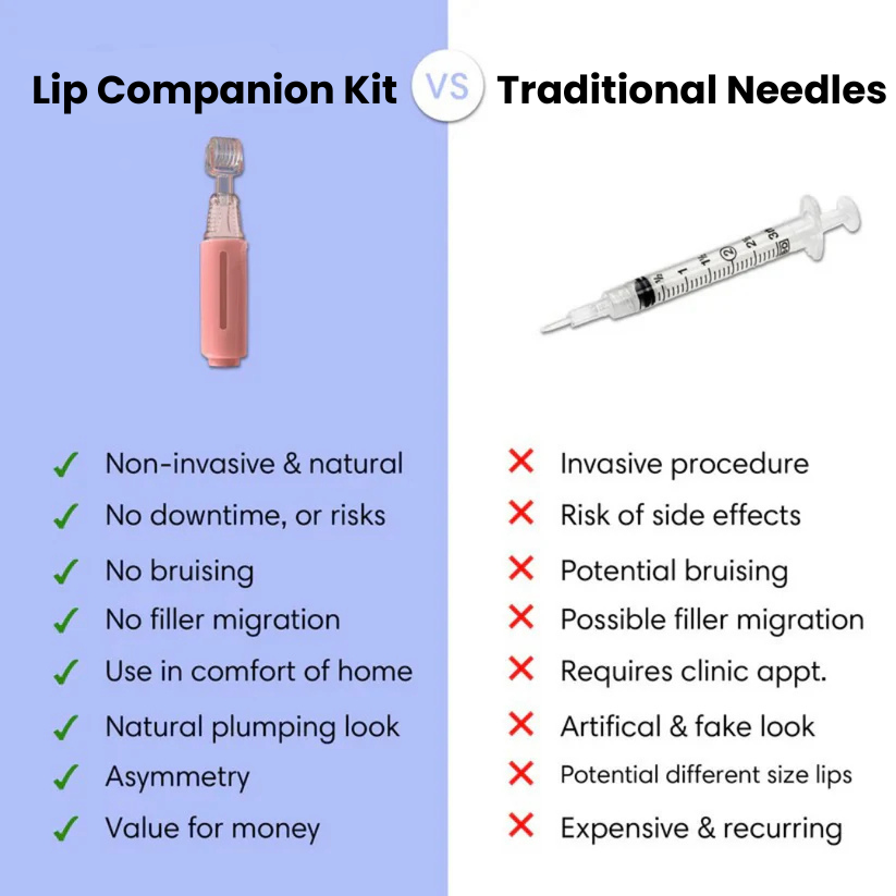 Comparison of Lip Companion Kit and Traditional Needles highlighting benefits and risks.