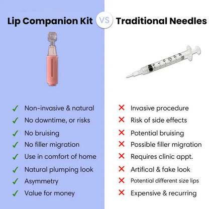 Comparison of Lip Companion Kit and Traditional Needles highlighting benefits and risks.
