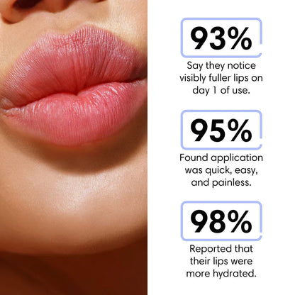 Close-up of full, hydrated lips with statistics on the Lip Companion Kit™ effectiveness and user satisfaction.